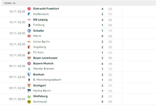 kết quả vòng 14 giải Bundesliga 2022/2023