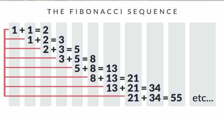 dãy số fibonacci